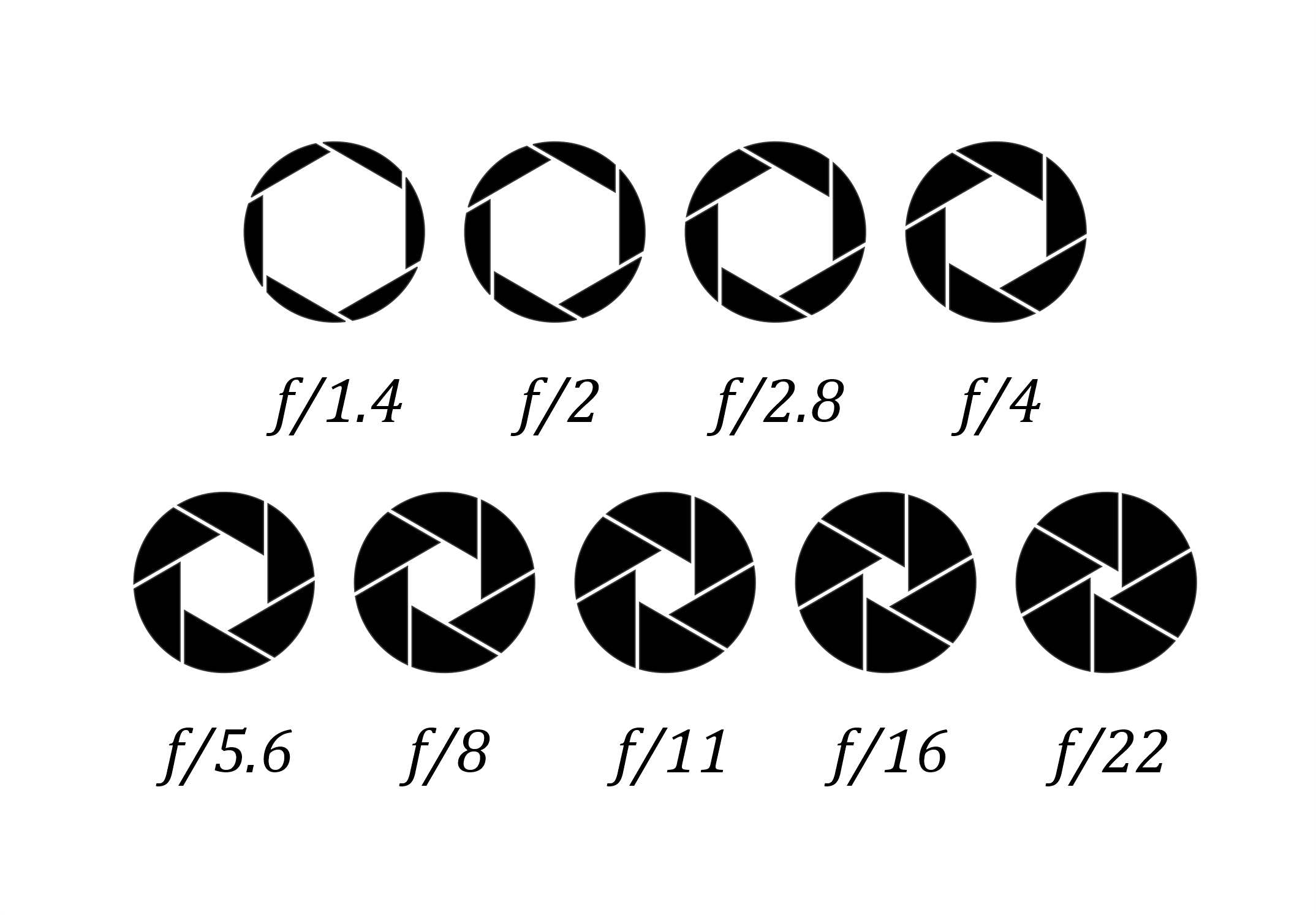 Diagram of the aperture values in a camera lens.